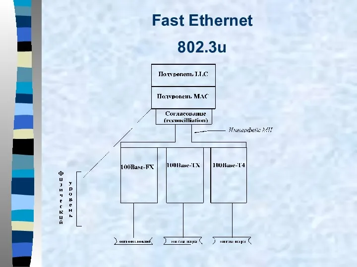 Fast Ethernet 802.3u