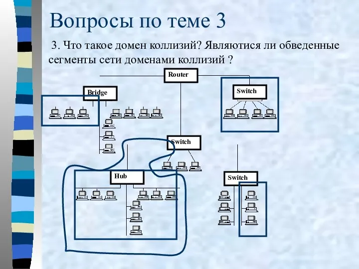 Вопросы по теме 3 3. Что такое домен коллизий? Являютися