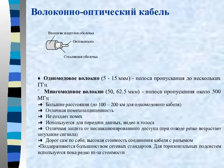 Волоконно-оптический кабель ♦ Одномодовое волокно (5 - 15 мкм) -