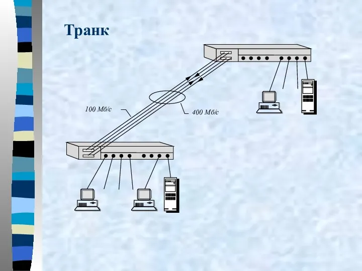 100 Мб/с 400 Мб/с Транк