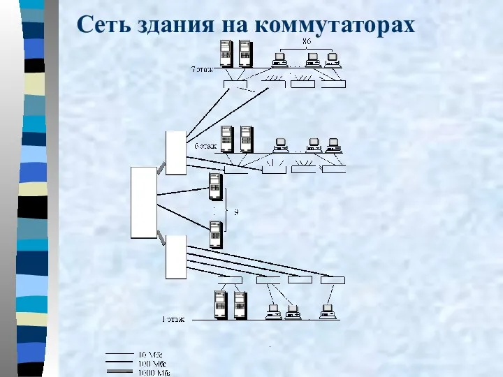 Сеть здания на коммутаторах