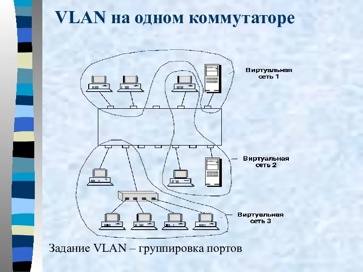 VLAN на одном коммутаторе Задание VLAN – группировка портов