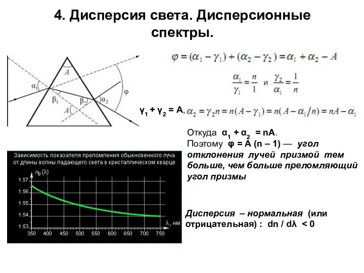 4. Дисперсия света. Дисперсионные спектры. γ1 + γ2 = А,