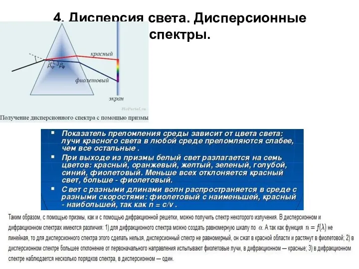 4. Дисперсия света. Дисперсионные спектры.