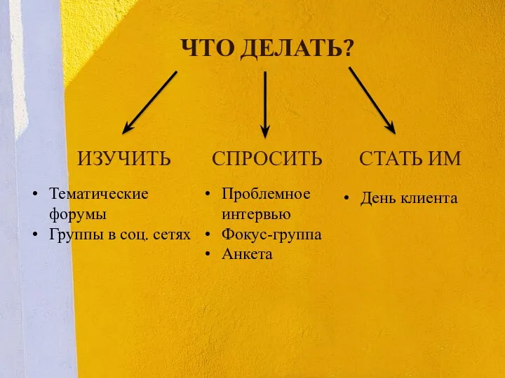 ЧТО ДЕЛАТЬ? ИЗУЧИТЬ СПРОСИТЬ СТАТЬ ИМ Тематические форумы Группы в