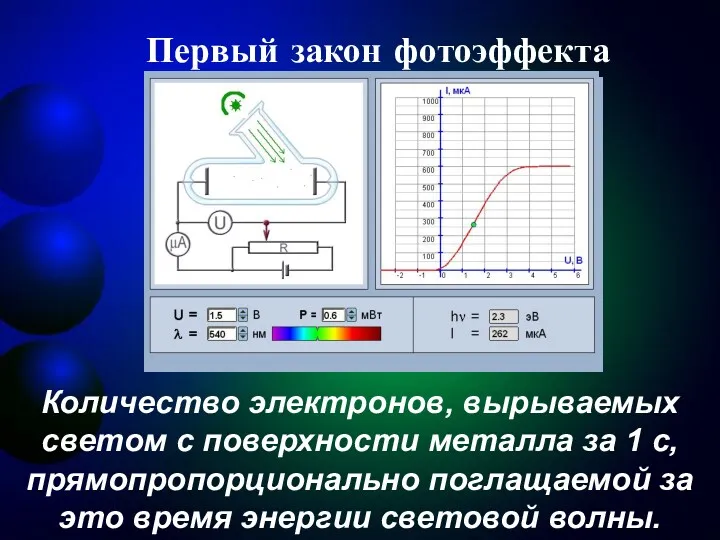 Первый закон фотоэффекта Количество электронов, вырываемых светом с поверхности металла