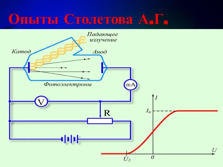 Опыты Столетова А.Г.