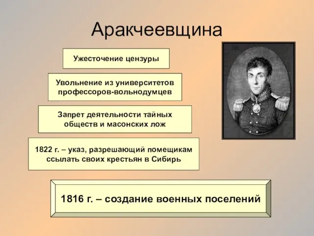 Аракчеевщина Ужесточение цензуры Увольнение из университетов профессоров-вольнодумцев 1816 г. –