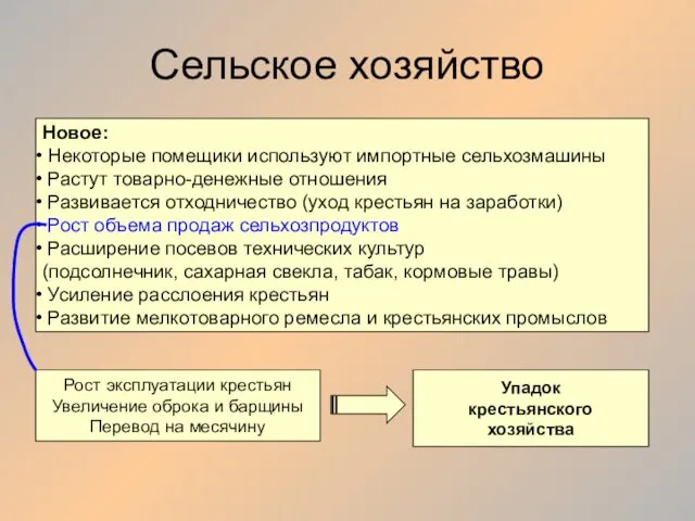 Сельское хозяйство Новое: Некоторые помещики используют импортные сельхозмашины Растут товарно-денежные