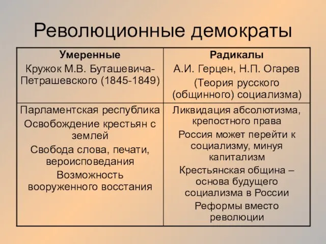 Революционные демократы