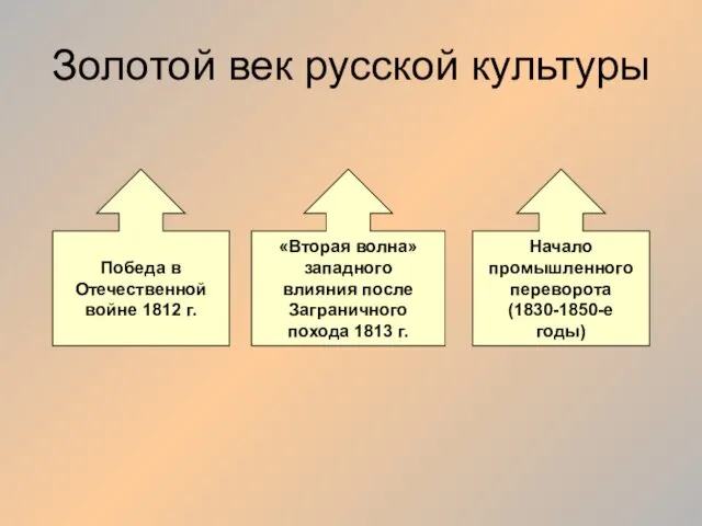 Золотой век русской культуры Победа в Отечественной войне 1812 г.