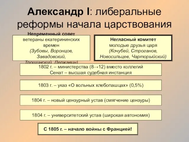 Александр I: либеральные реформы начала царствования Непременный совет ветераны екатерининских