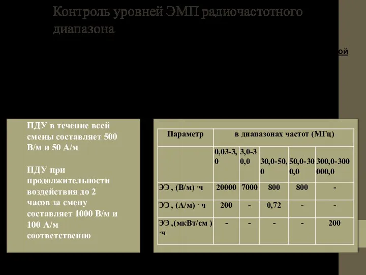 Контроль уровней ЭМП радиочастотного диапазона Измерения проводятся для всех рабочих