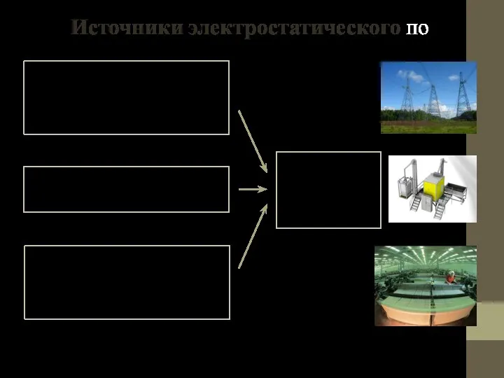 Источники электростатического по электростатическая сепарация руд и материалов и электростатическое