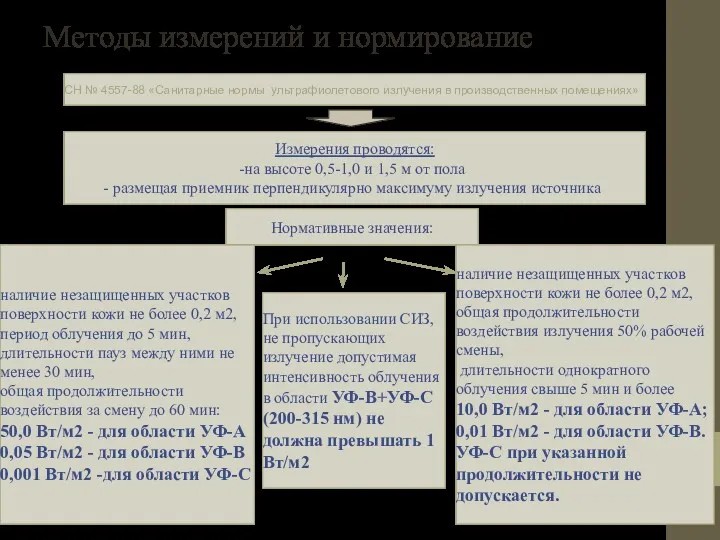 Методы измерений и нормирование СН № 4557-88 «Санитарные нормы ультрафиолетового