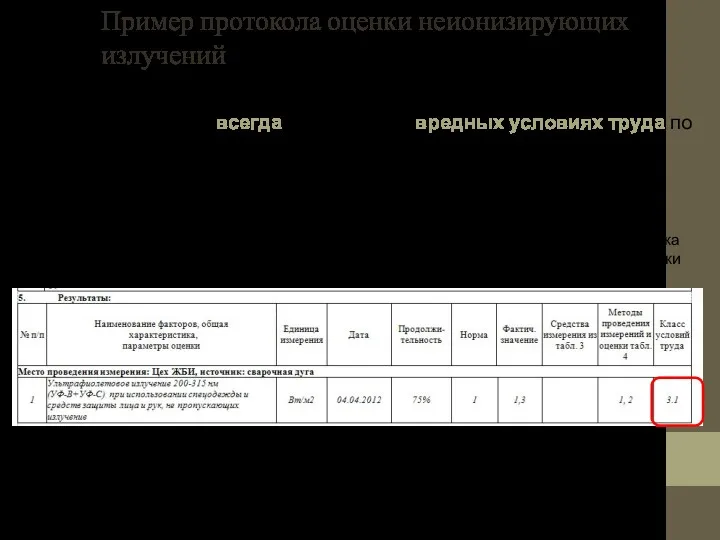 Пример протокола оценки неионизирующих излучений Протокол оценки неионизирующих излучений на