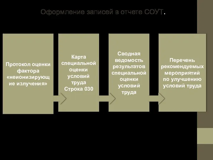 Оформление записей в отчете СОУТ. Протокол оценки фактора «неионизирующие излучения»