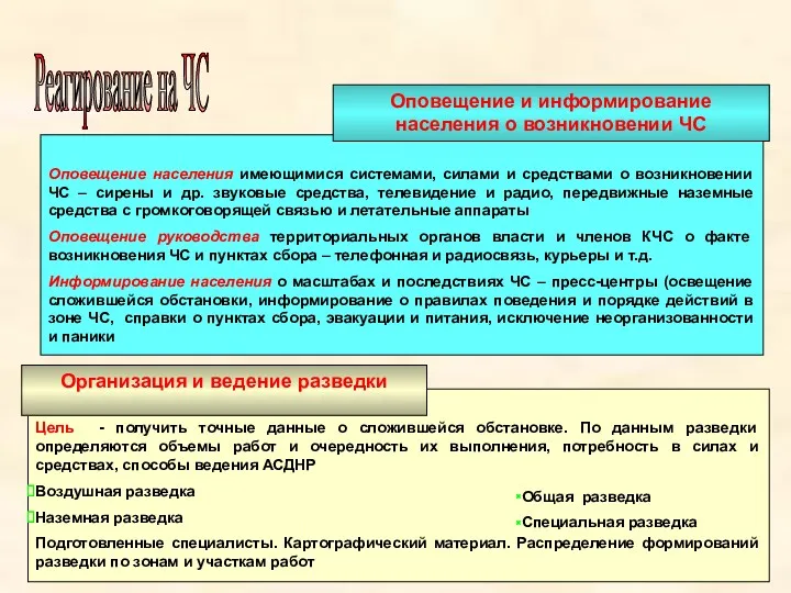 Реагирование на ЧС Оповещение населения имеющимися системами, силами и средствами