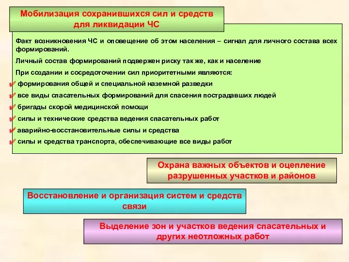 Факт возникновения ЧС и оповещение об этом населения – сигнал