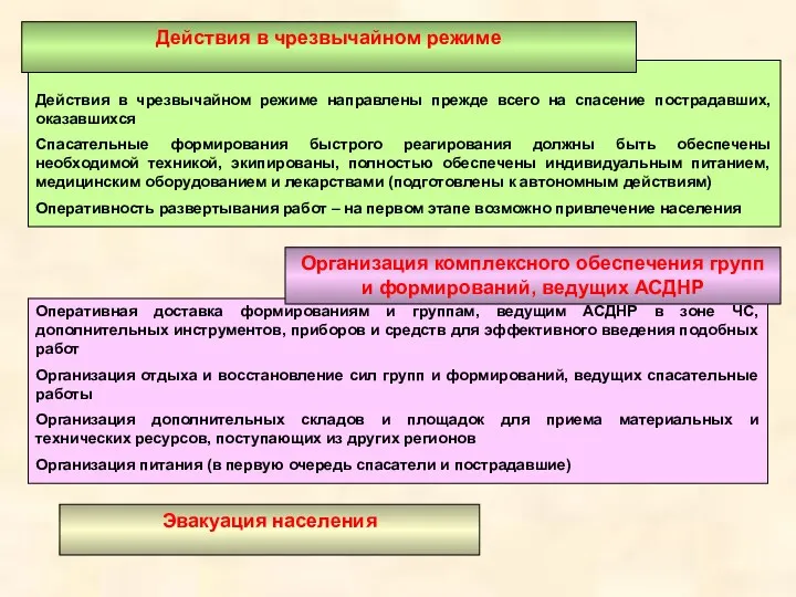 Действия в чрезвычайном режиме направлены прежде всего на спасение пострадавших,