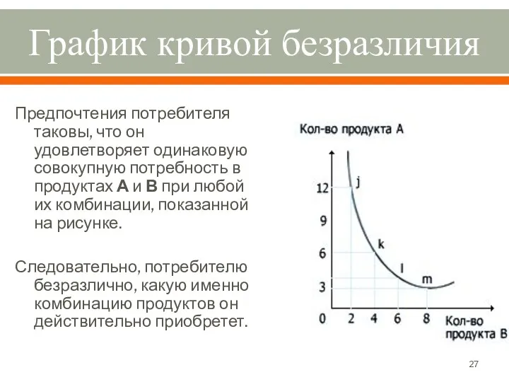 График кривой безразличия Предпочтения потребителя таковы, что он удовлетворяет одинаковую