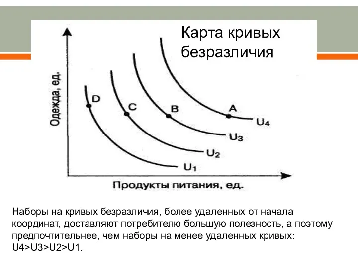 Наборы на кривых безразличия, более удаленных от начала координат, доставляют