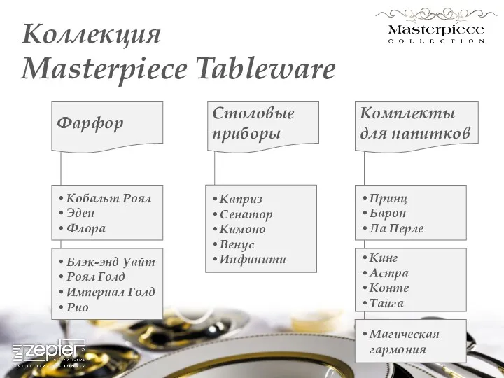 Коллекция Masterpiece Tableware