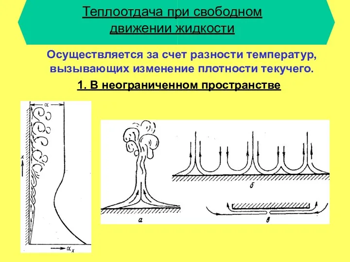 Теплоотдача при свободном движении жидкости Осуществляется за счет разности температур,