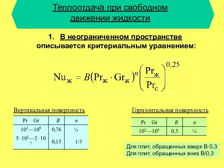 Теплоотдача при свободном движении жидкости В неограниченном пространстве описывается критериальным