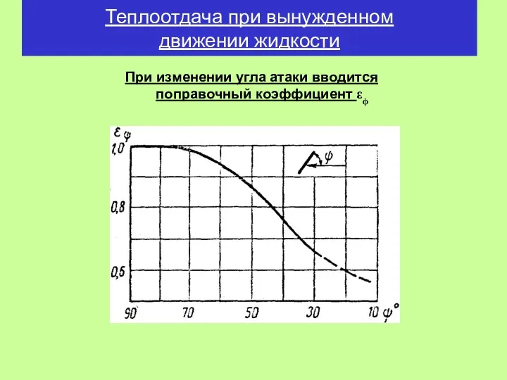 Теплоотдача при вынужденном движении жидкости При изменении угла атаки вводится поправочный коэффициент εϕ