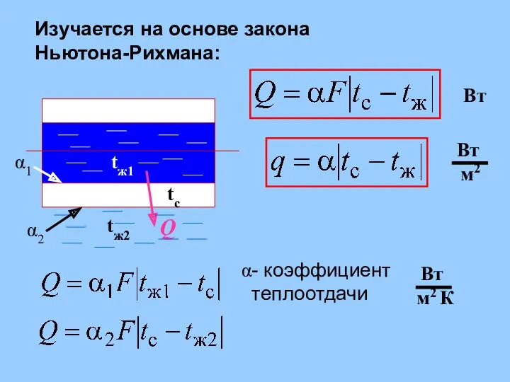 Изучается на основе закона Ньютона-Рихмана: tж1 tж2 tс Q Вт - коэффициент теплоотдачи α1 α2