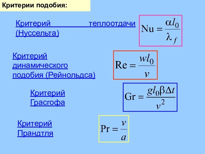 Критерии подобия: Критерий теплоотдачи (Нуссельта) Критерий динамического подобия (Рейнольдса) Критерий Грасгофа Критерий Прандтля