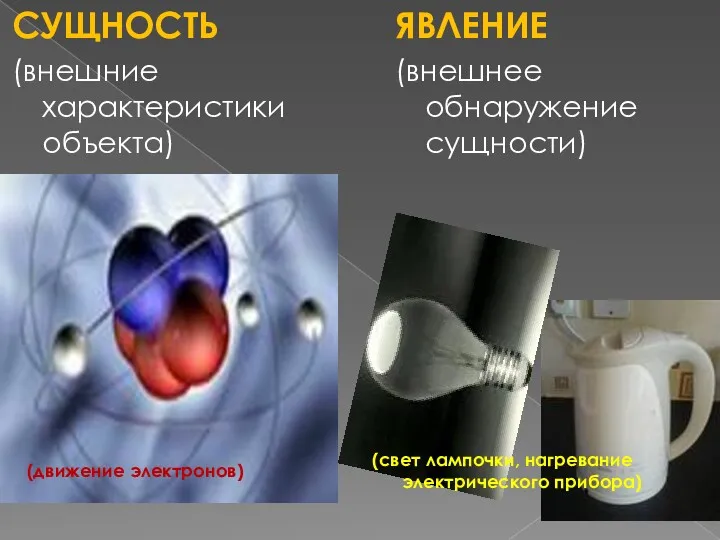 СУЩНОСТЬ (внешние характеристики объекта) ЯВЛЕНИЕ (внешнее обнаружение сущности) (движение электронов) (свет лампочки, нагревание электрического прибора)