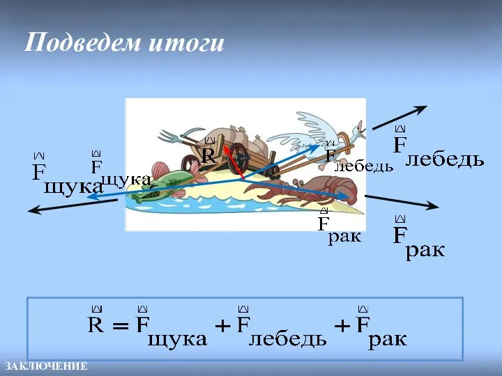 Подведем итоги ЗАКЛЮЧЕНИЕ