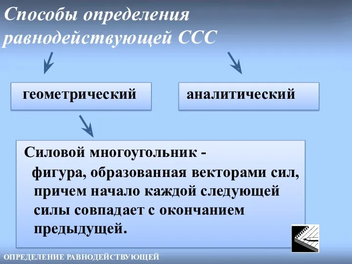 Способы определения равнодействующей CCC геометрический аналитический ОПРЕДЕЛЕНИЕ РАВНОДЕЙСТВУЮЩЕЙ