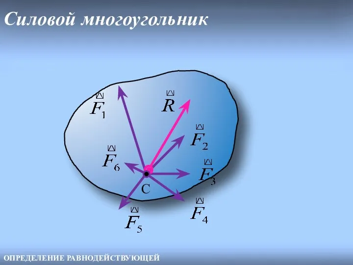 Силовой многоугольник C ОПРЕДЕЛЕНИЕ РАВНОДЕЙСТВУЮЩЕЙ