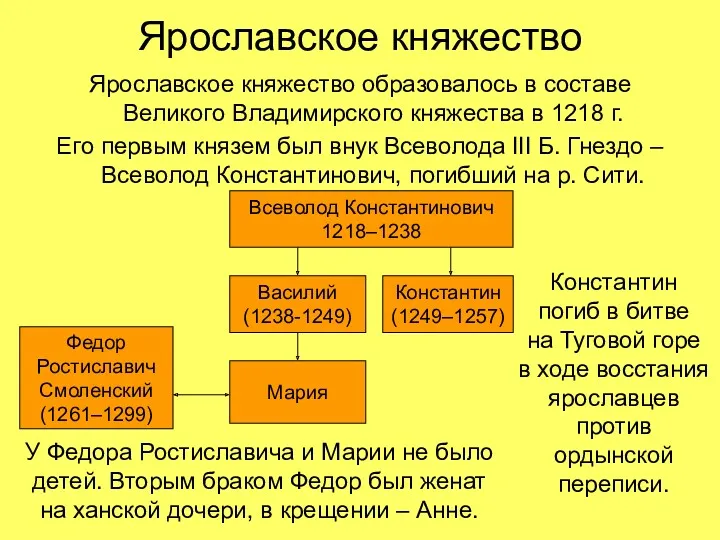 Ярославское княжество Ярославское княжество образовалось в составе Великого Владимирского княжества