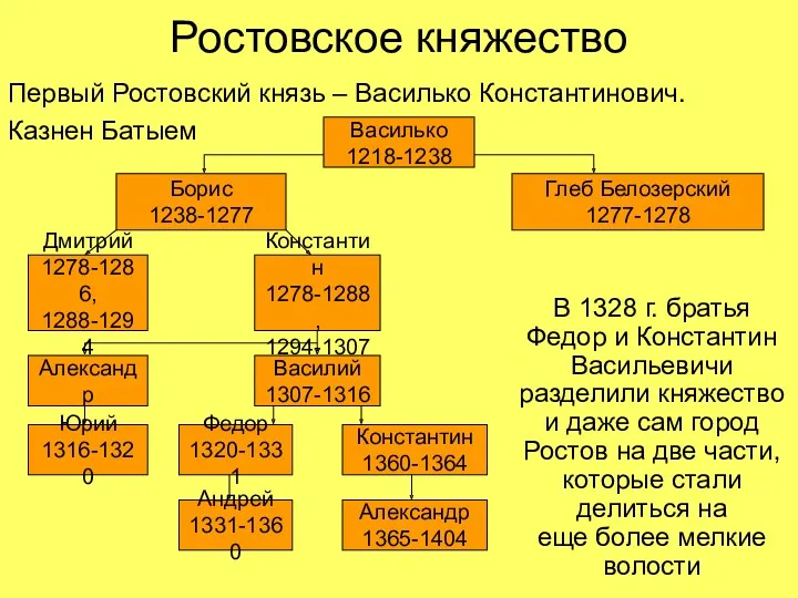 Ростовское княжество Первый Ростовский князь – Василько Константинович. Казнен Батыем