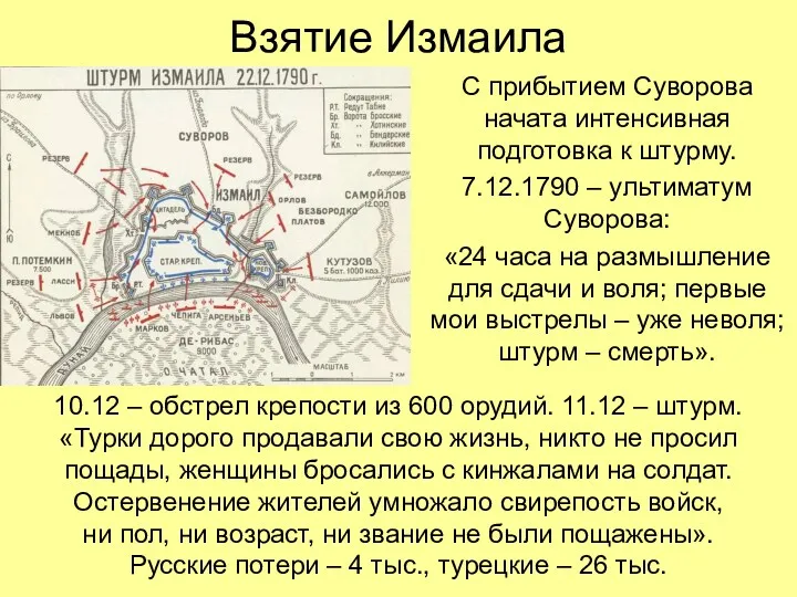 Взятие Измаила С прибытием Суворова начата интенсивная подготовка к штурму.