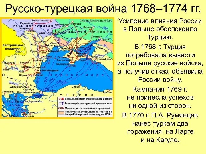 Русско-турецкая война 1768–1774 гг. Усиление влияния России в Польше обеспокоило