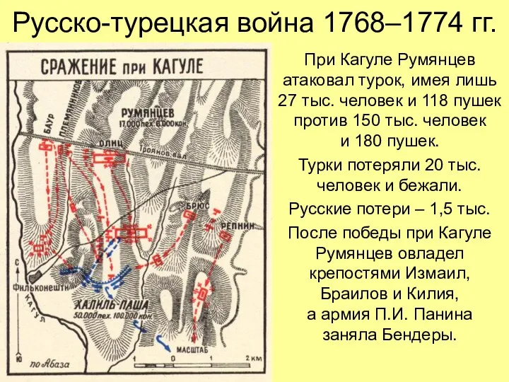 Русско-турецкая война 1768–1774 гг. При Кагуле Румянцев атаковал турок, имея