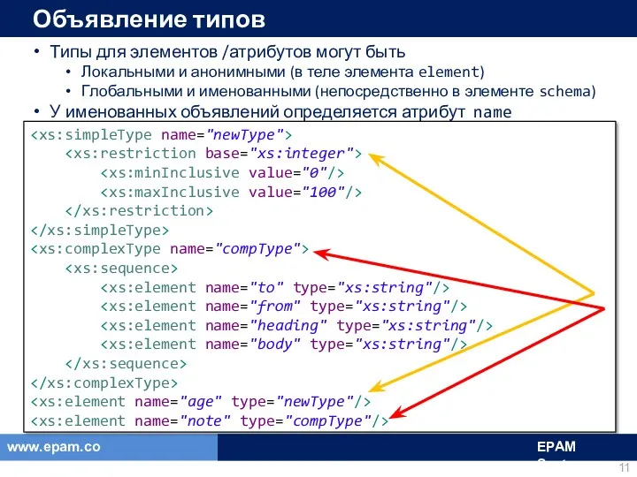 Объявление типов Типы для элементов /атрибутов могут быть Локальными и