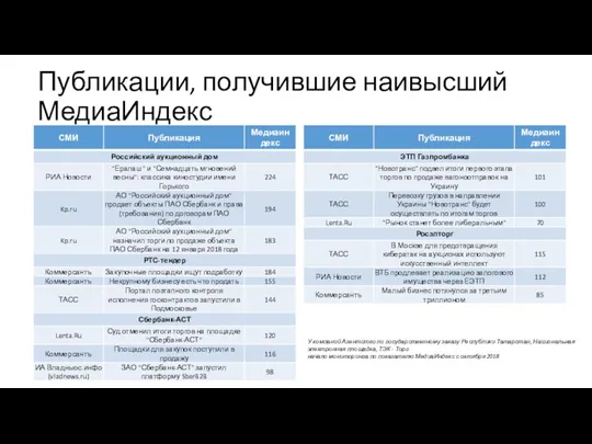 Публикации, получившие наивысший МедиаИндекс У компаний Агентство по государственному заказу