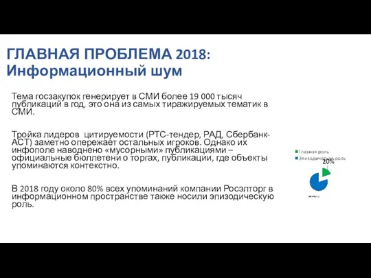 ГЛАВНАЯ ПРОБЛЕМА 2018: Информационный шум Тема госзакупок генерирует в СМИ