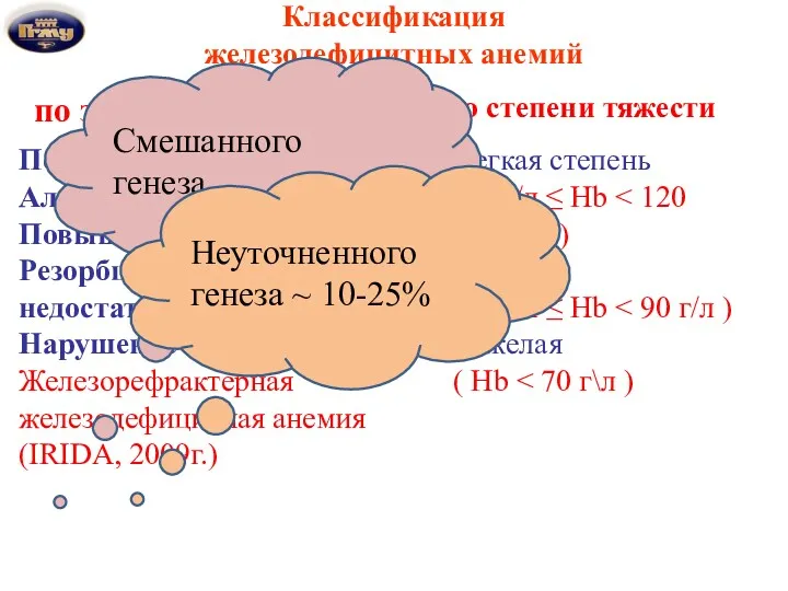 Классификация железодефицитных анемий по этиопатогенезу по степени тяжести Постгеморрагическая ЖДА;