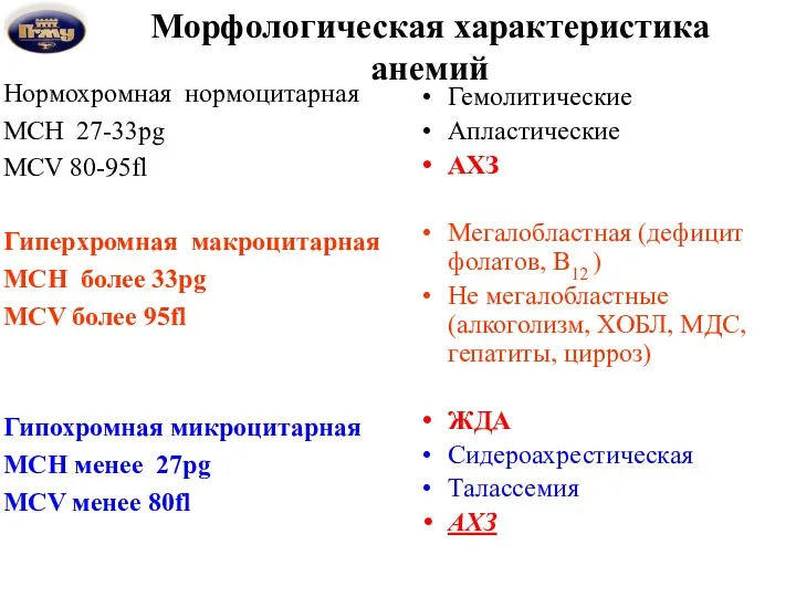 Морфологическая характеристика анемий Нормохромная нормоцитарная MCH 27-33pg MCV 80-95fl Гиперхромная макроцитарная MCH более