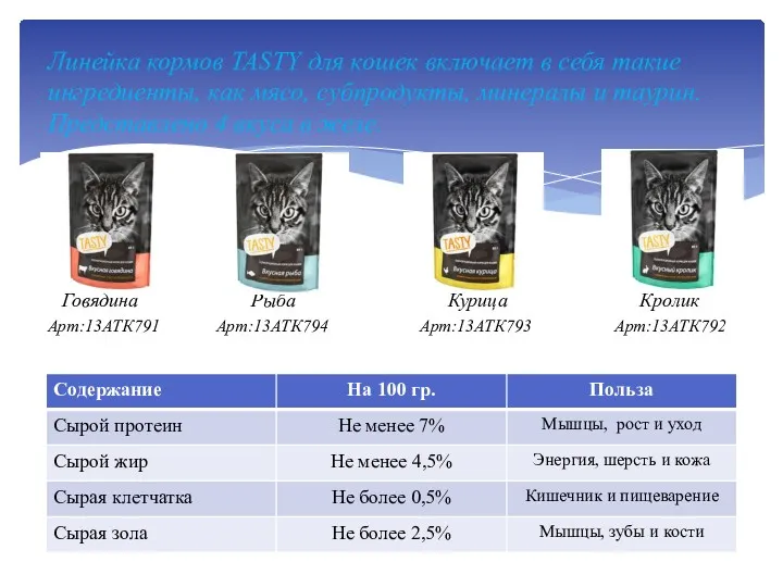 Линейка кормов TASTY для кошек включает в себя такие ингредиенты,