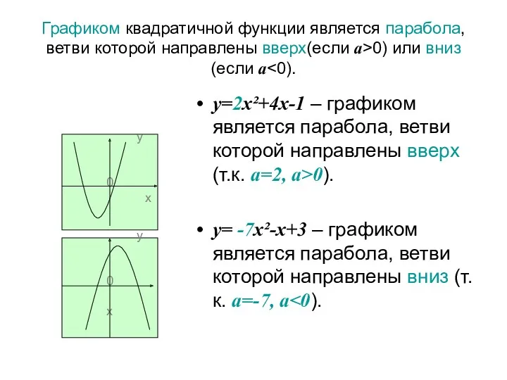 Графиком квадратичной функции является парабола, ветви которой направлены вверх(если а>0)
