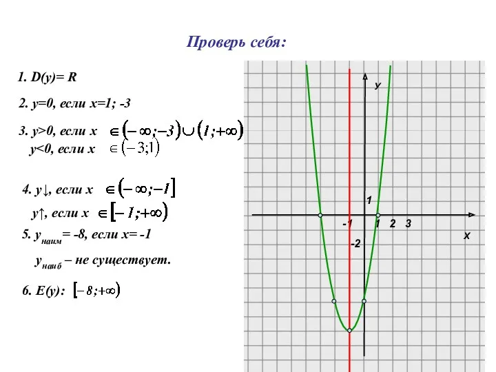 Х У 1 1 -2 2 3 -1 1. D(y)=