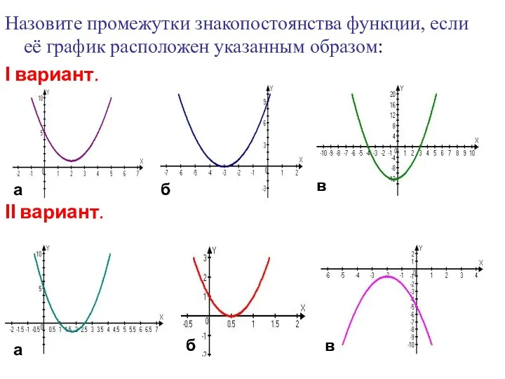 Назовите промежутки знакопостоянства функции, если её график расположен указанным образом: